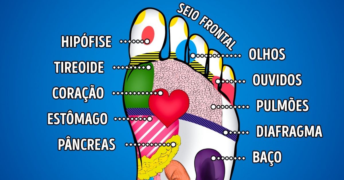 Os 21 pontos nos pés que ajudam a melhorar a saúde
