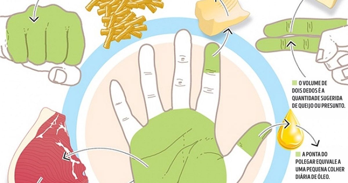 As porções que você precisa comer estão nas suas mãos