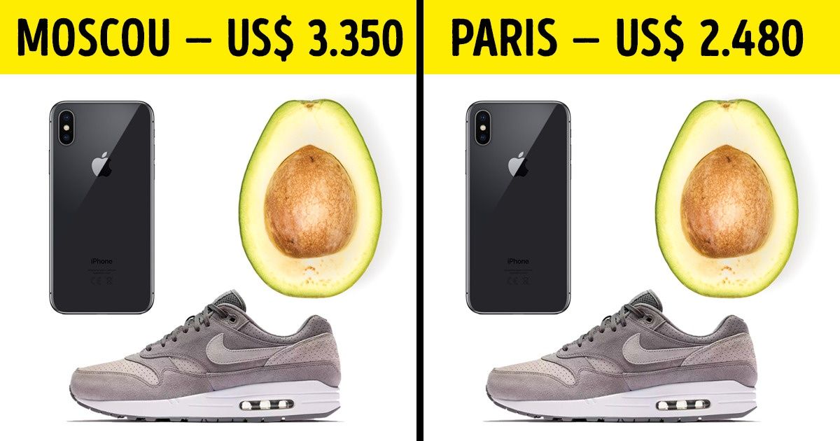 Compare os preços de alguns produtos em diversas metrópoles Compare os preços de alguns produtos em diversas metrópoles