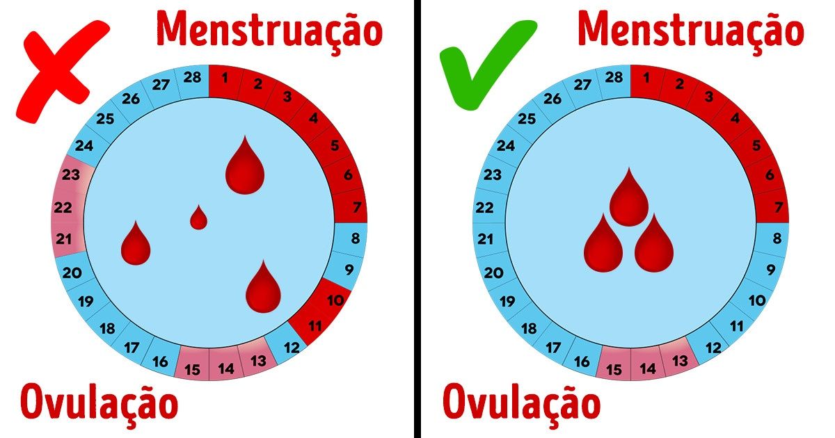 6 Perguntas sobre menstruação que não costumamos fazer ao ginecologista