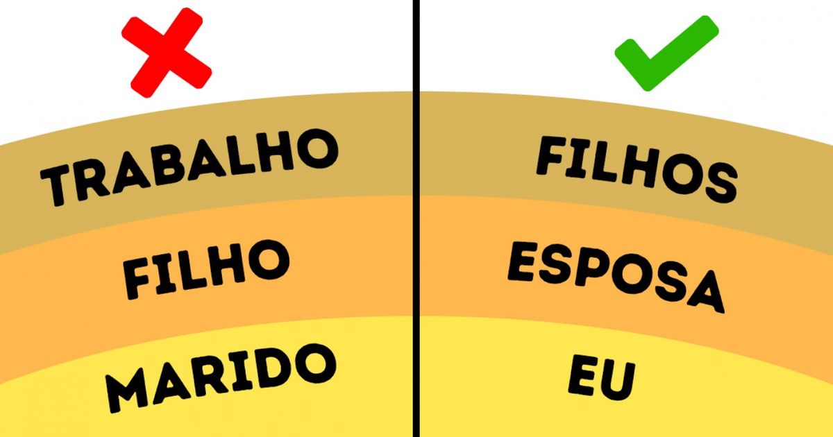 Este teste mostrará se os seus relacionamentos pessoais estão organizados de forma correta