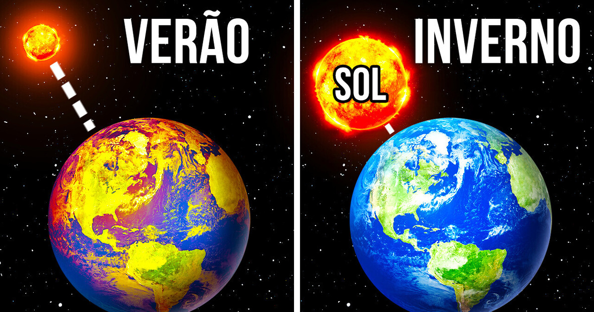 O que acontece com a Terra quando ela se afasta do Sol