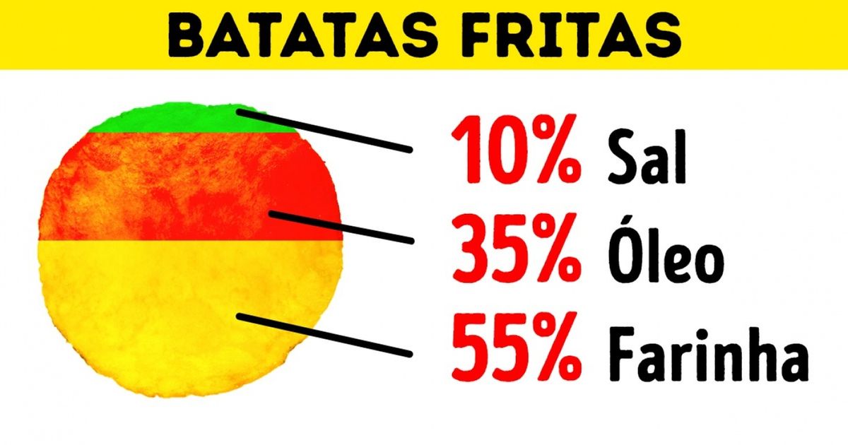 Veja do que é feita a nossa comida preferida