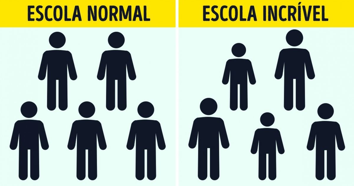 O modelo de ensino inteligente e feliz de uma escola brasileira