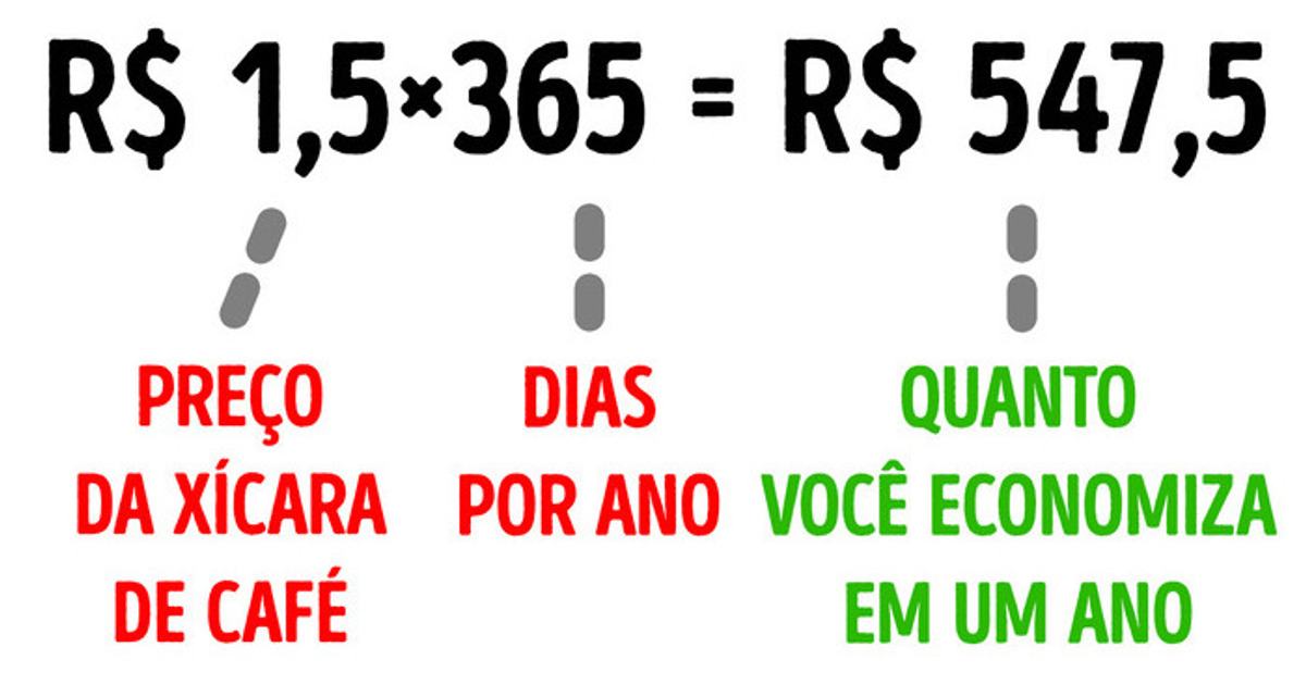 A maneira mais fácil de economizar dinheiro sem ter que se privar A maneira mais fácil de economizar dinheiro sem ter que se privar