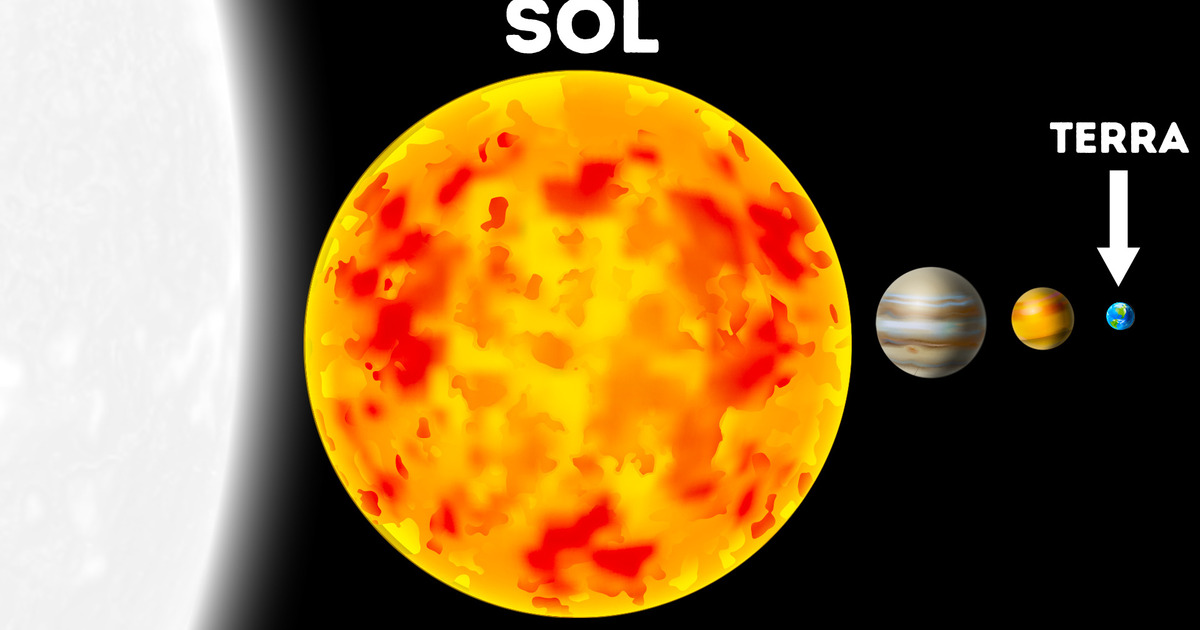 Planetas, estrelas e galáxias elencados por tamanho Planetas, estrelas e galáxias elencados por tamanho