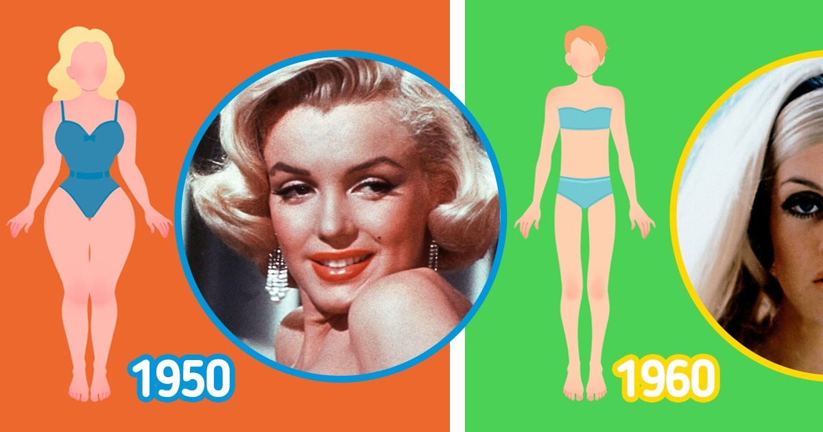 Como o corpo considerado “perfeito” mudou nos últimos 100 anos Como o corpo considerado “perfeito” mudou nos últimos 100 anos