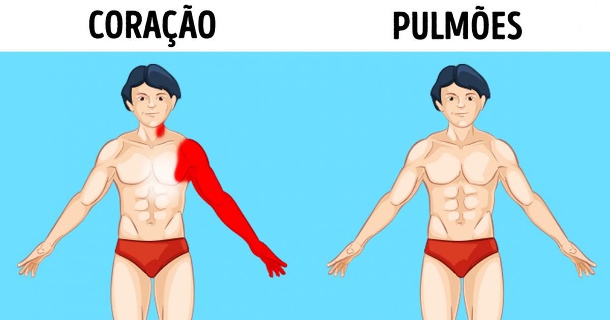 Sintomas de que um órgão está com problema