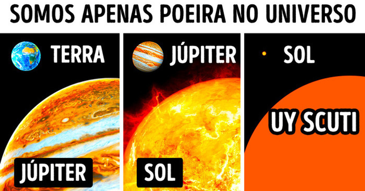Você se sentirá minúsculo observando o verdadeiro tamanho do universo Você se sentirá minúsculo observando o verdadeiro tamanho do universo
