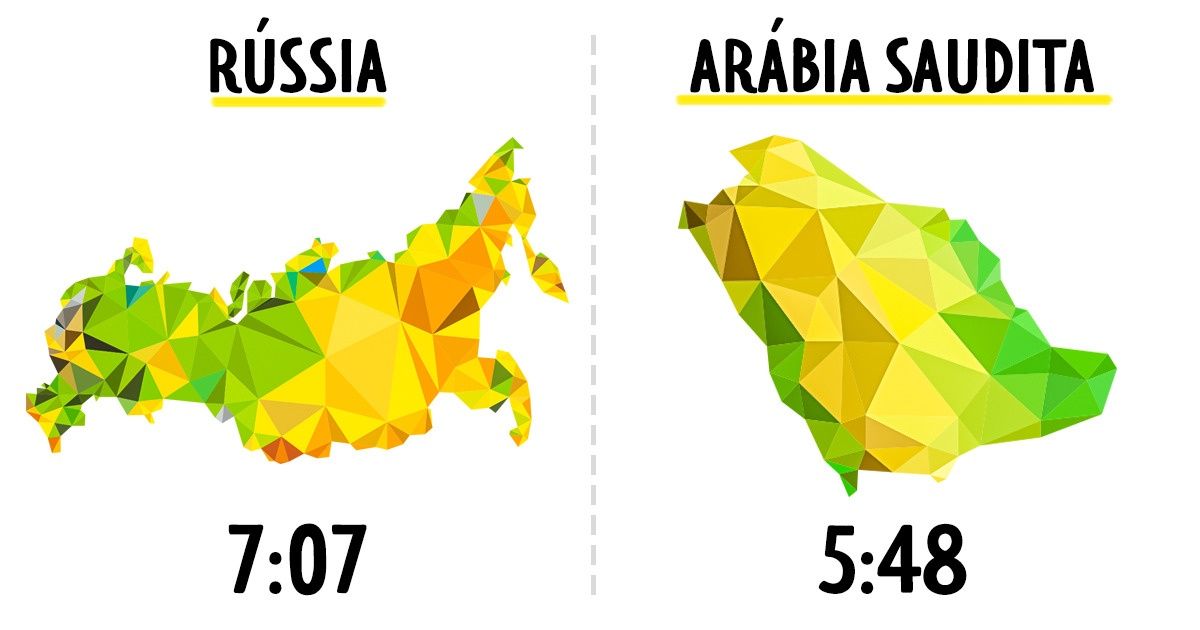 Saiba em quais países as pessoas dormem mais tempo
