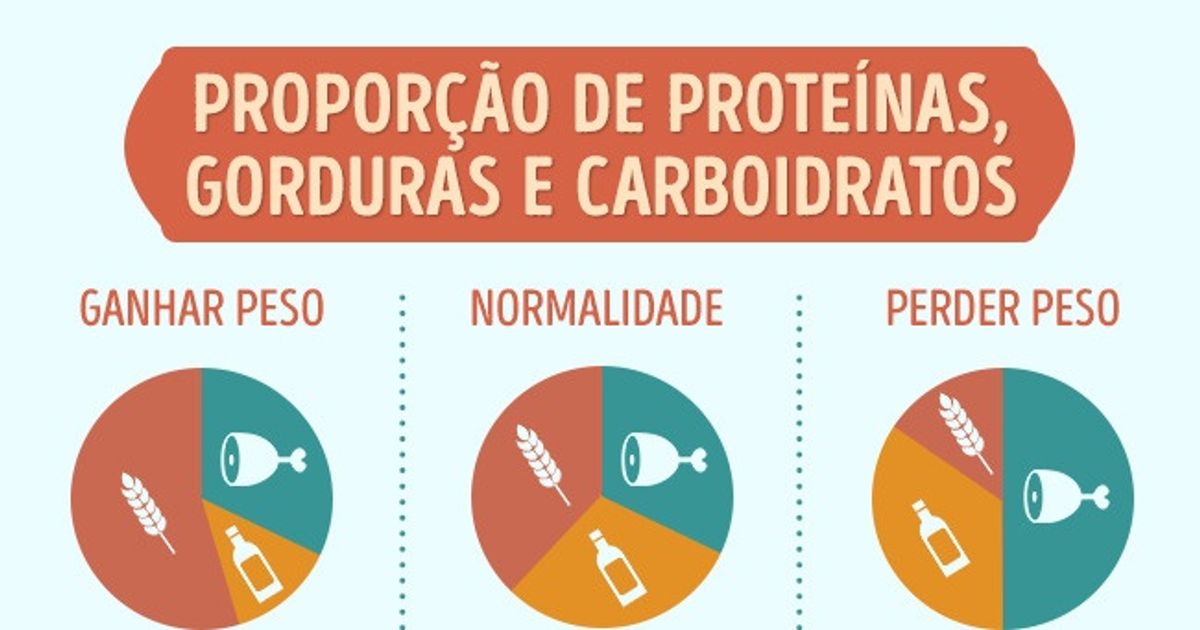 8 Dicas que podem ajudar a controlar o peso