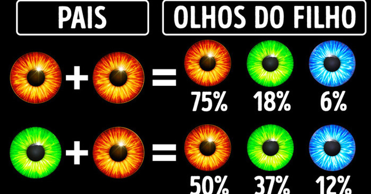 Se Você Não Se Parece Com Seus Pais, Aqui Está o Porquê Se Você Não Se Parece Com Seus Pais, Aqui Está o Porquê