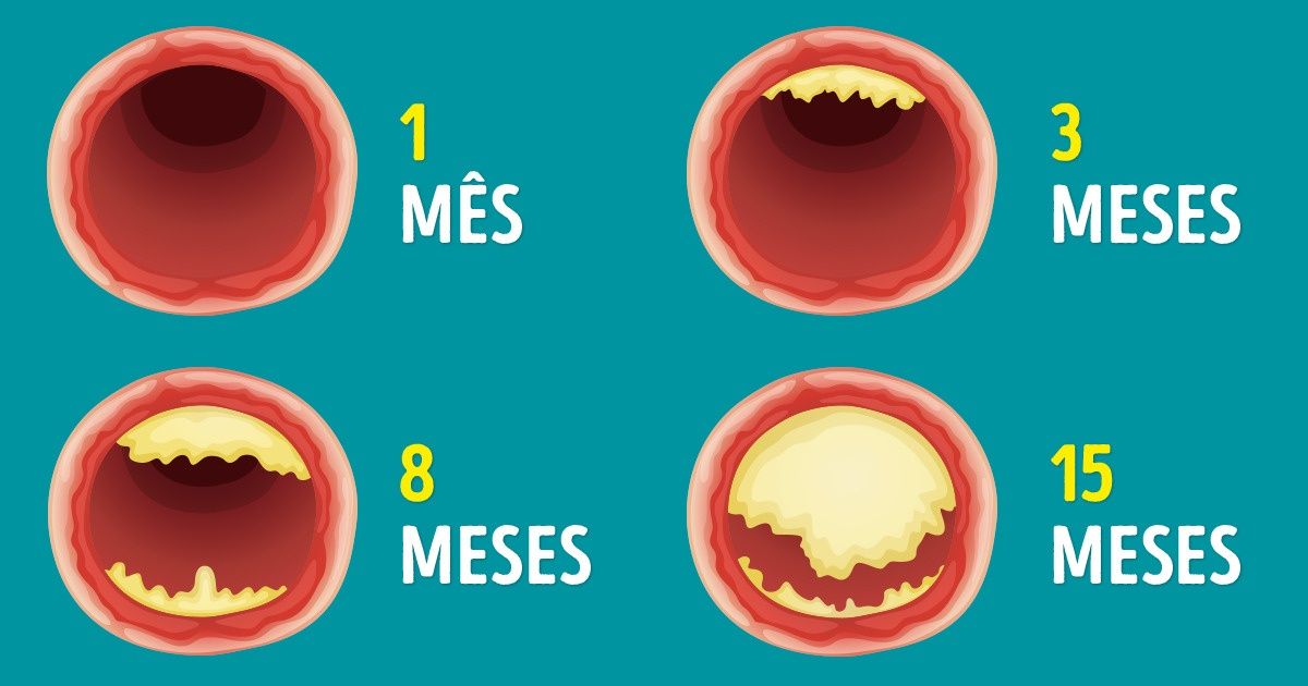 Cientistas descobriram o que há de errado nas dietas baseadas em proteína animal