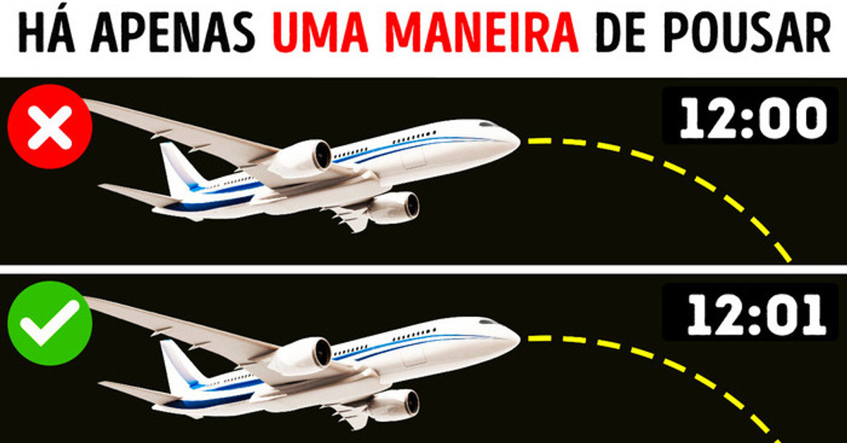 Como os pilotos sabem exatamente quando começar a pousar