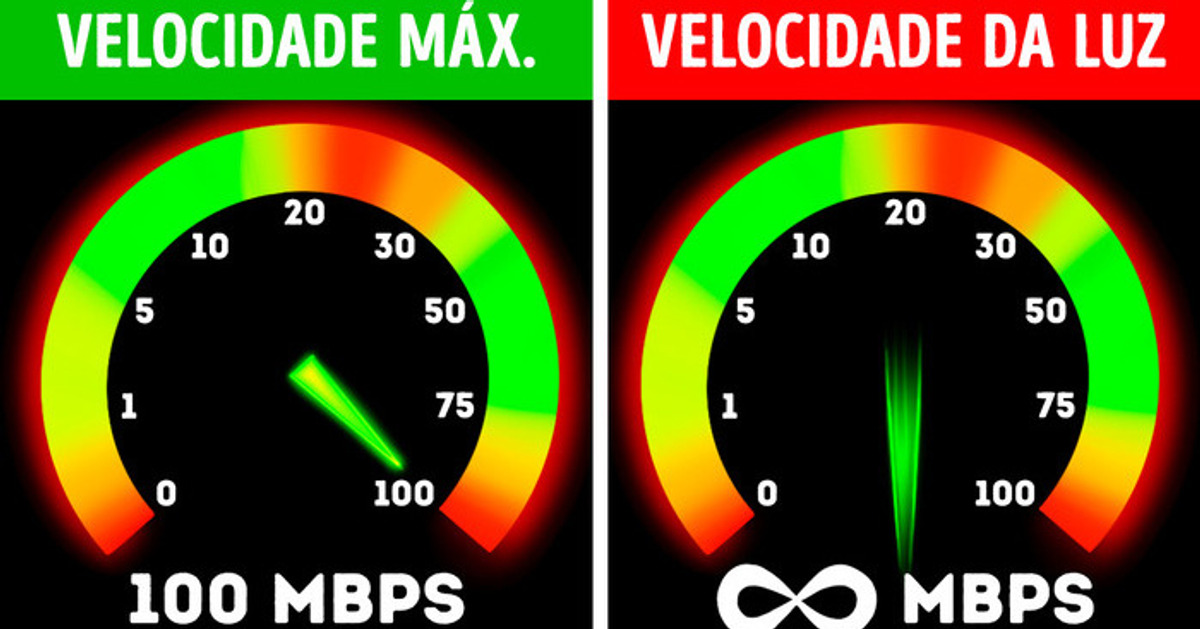 E se a internet começasse a funcionar na velocidade da luz da noite para o dia?