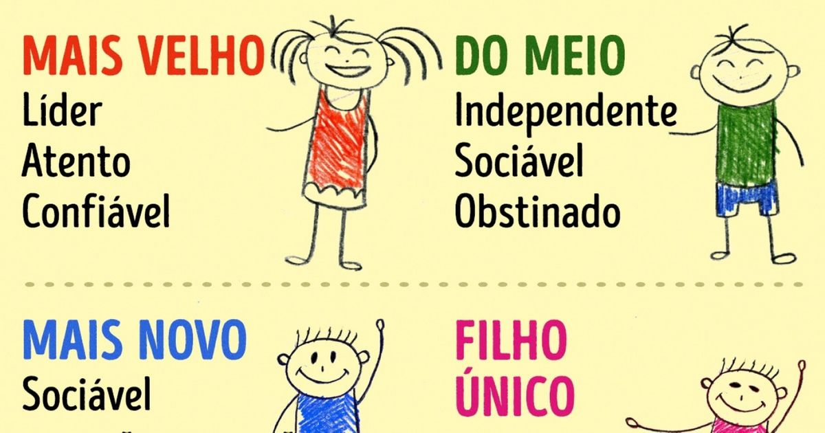 Como a ordem de nascimento influencia a personalidade