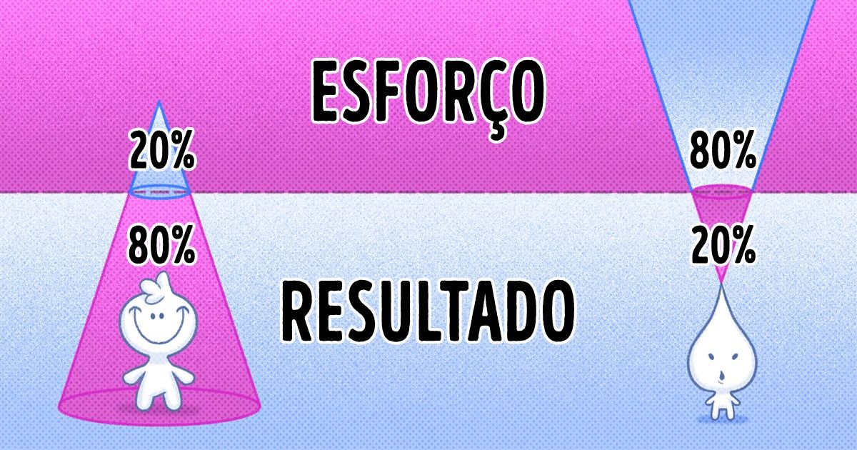 O que é o Princípio de Pareto e como ele pode melhorar sua vida