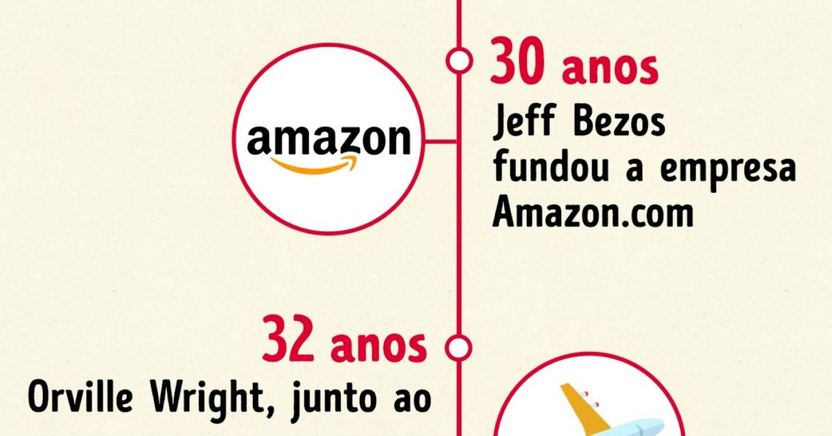 Por que a idade não é obstáculo para realizar seu sonho