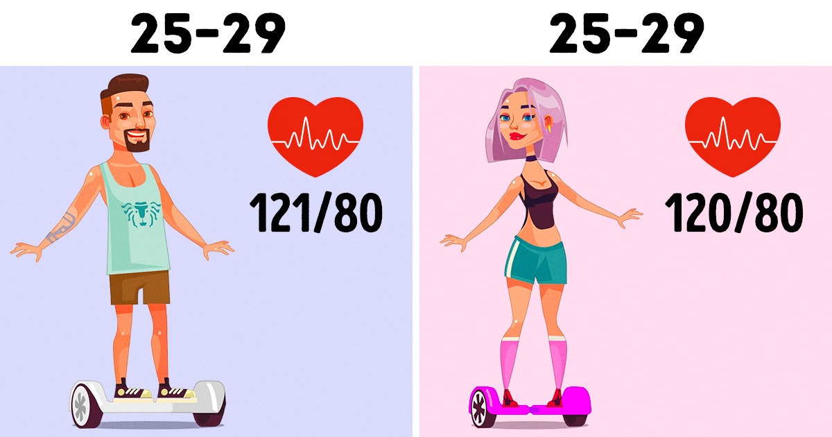 Infográfico mostra qual deve ser sua pressão arterial segundo sua idade