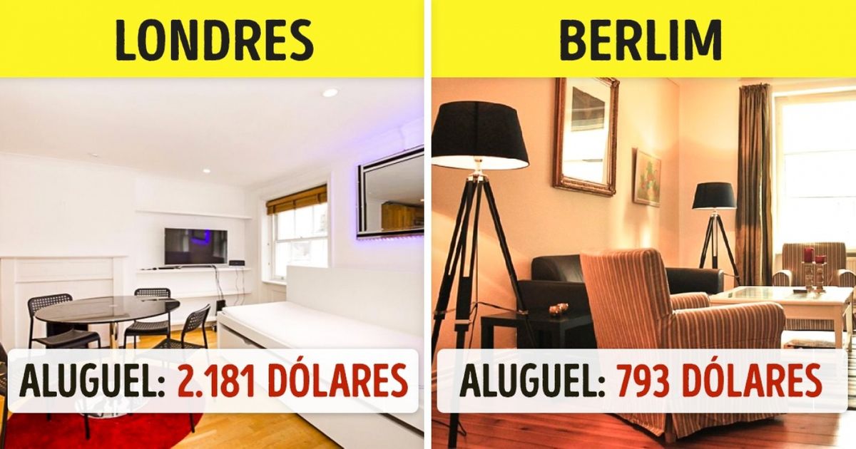 O custo de vida em diferentes países do mundo