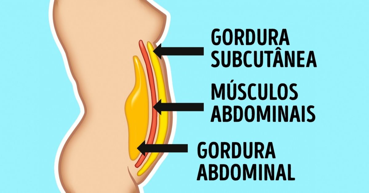 Este método ajuda a queimar gordura abdominal rapidamente