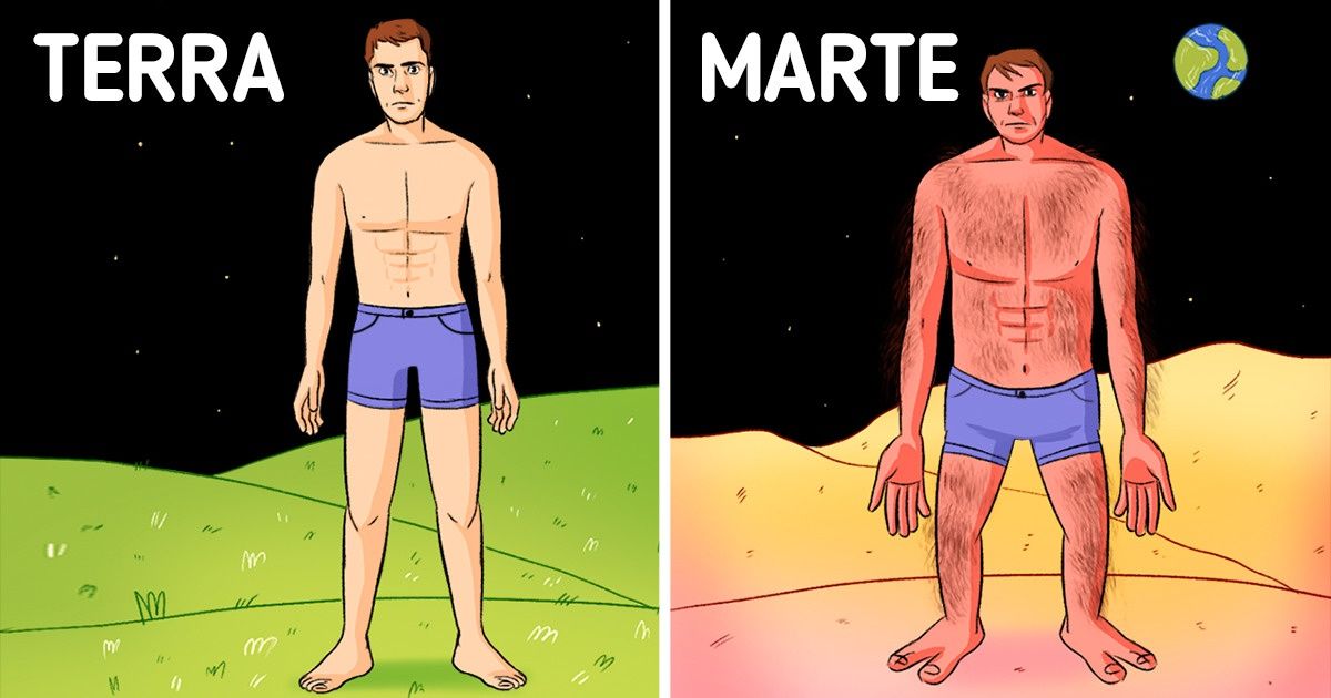 Como você seria se vivesse em 7 outros planetas Como você seria se vivesse em 7 outros planetas