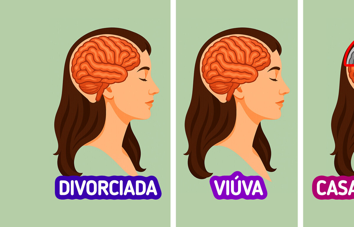 Novo estudo revela como o casamento pode influenciar o risco de demência