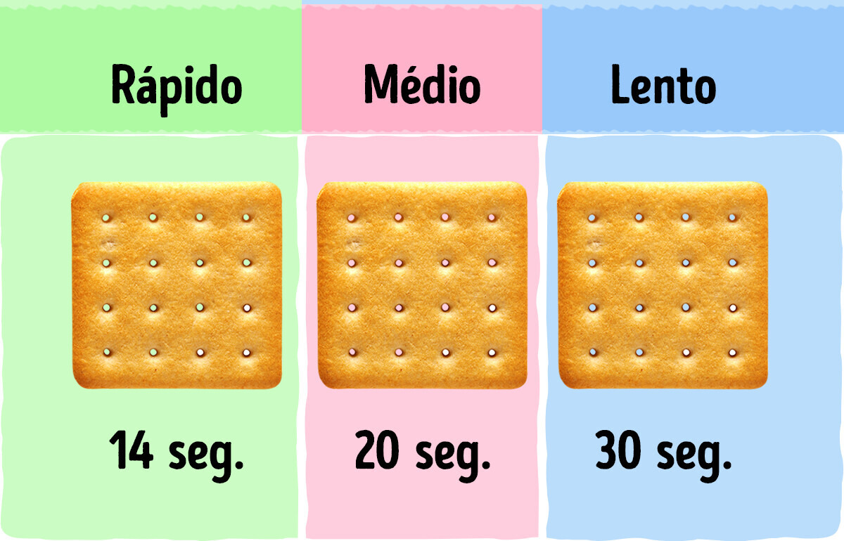 Teste da bolacha: o que ele diz sobre a velocidade do seu metabolismo Teste da bolacha: o que ele diz sobre a velocidade do seu metabolismo