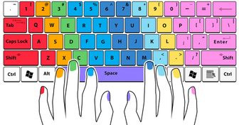 11 Combinações de teclado que podem facilitar sua vida