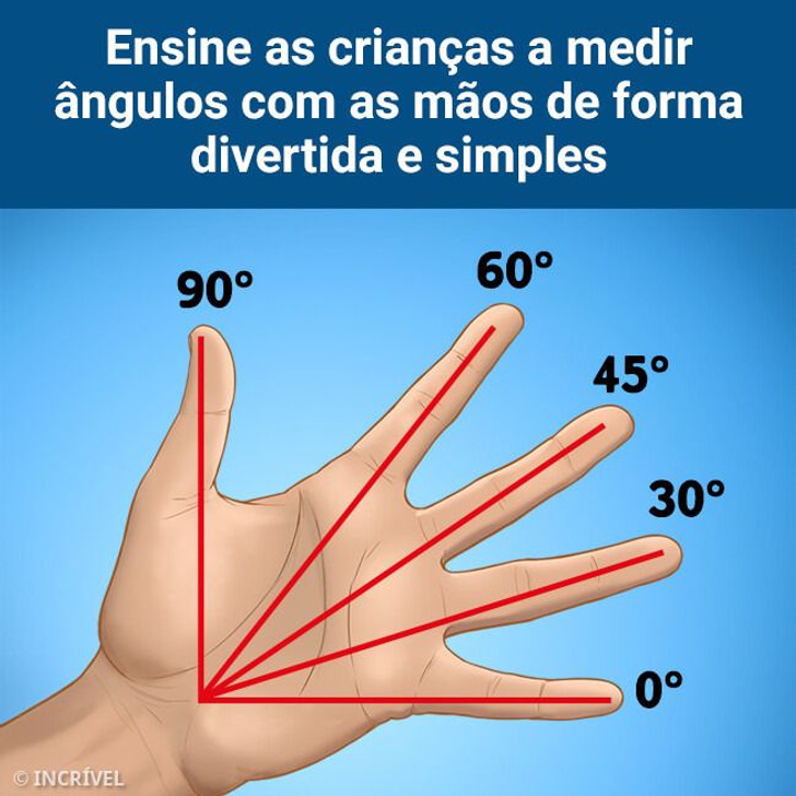 Ensine as crianças a medir ângulos com as mãos de forma divertida e simples