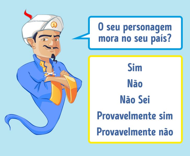 AKINATOR- TESTANDO PERSONAGENS 