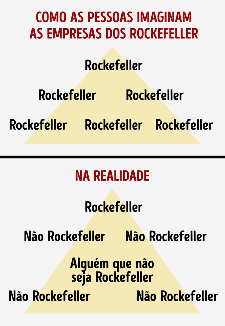 4 Princípios de riqueza da família Rockefeller / Incrível