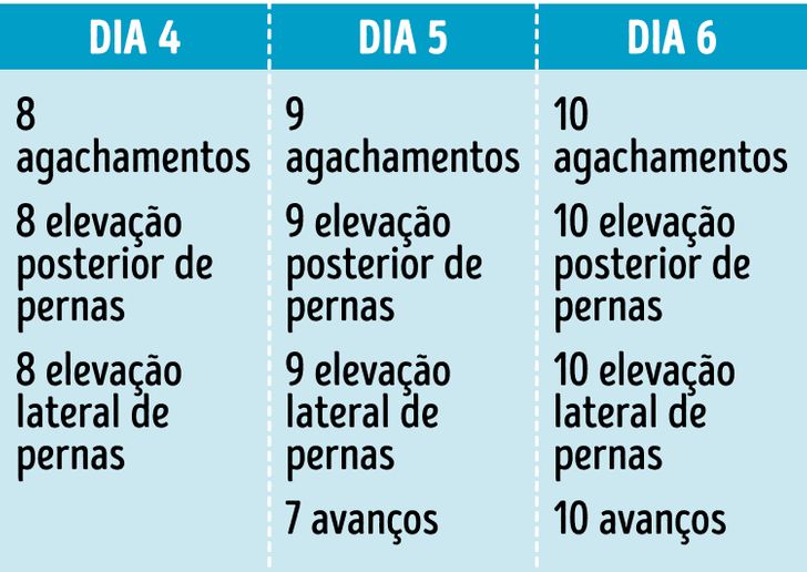 Os melhores exercícios para glúteos: comece agora mesmo!