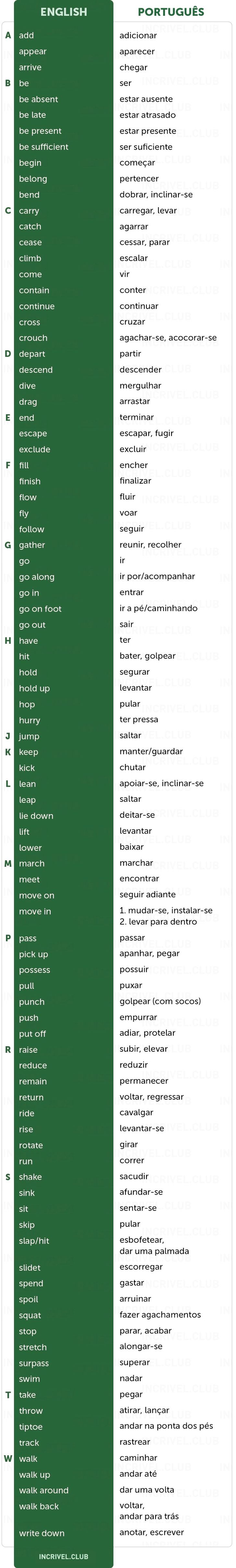 21 verbos mais utilizados em inglês, com exemplos!