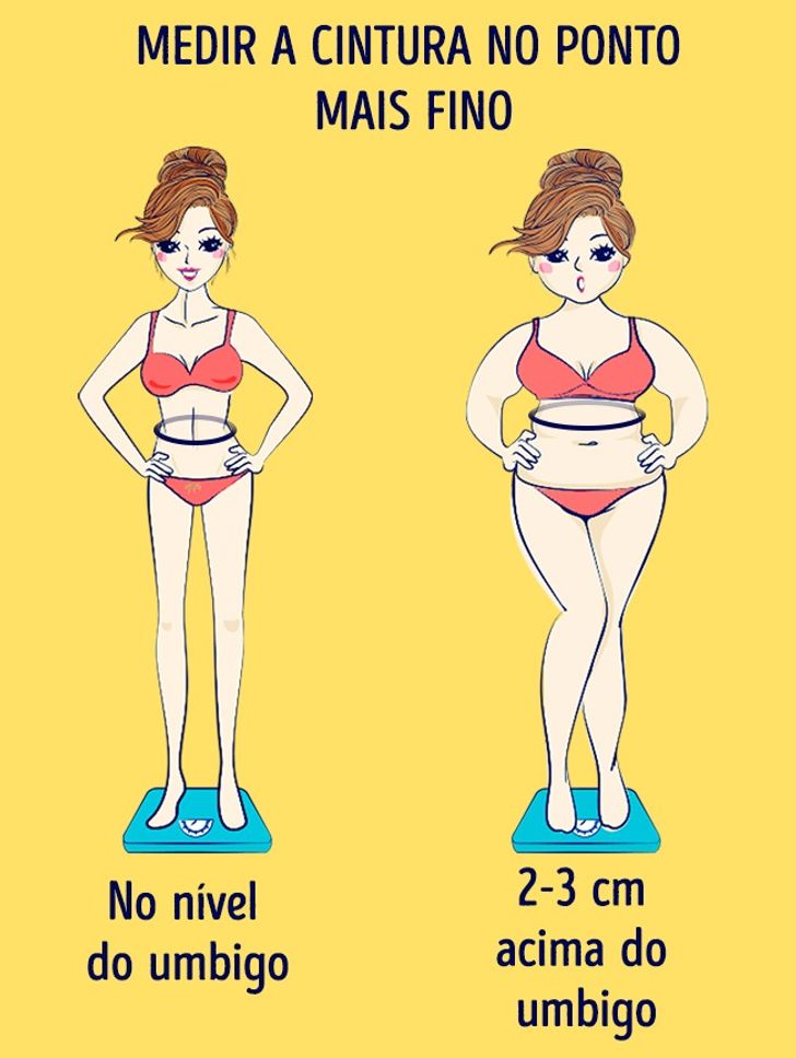 Uma maneira muito simples de comprovar se o seu peso está numa faixa normal  / Incrível