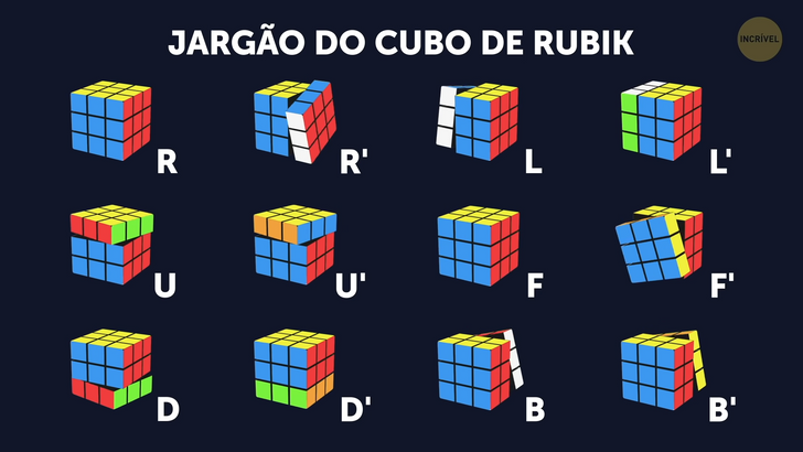 Cubo de Rubik: como resolver (tutorial)