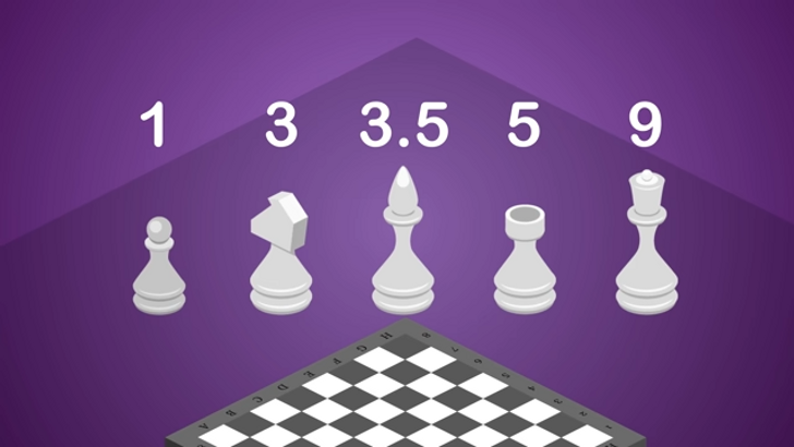 Como Jogar Xadrez: Um Guia Completo para Iniciantes / Incrível